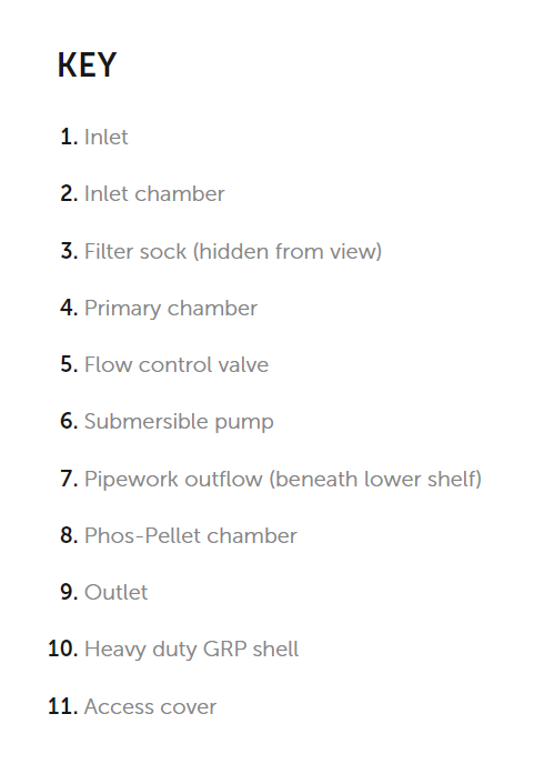 Phos-Lite ™